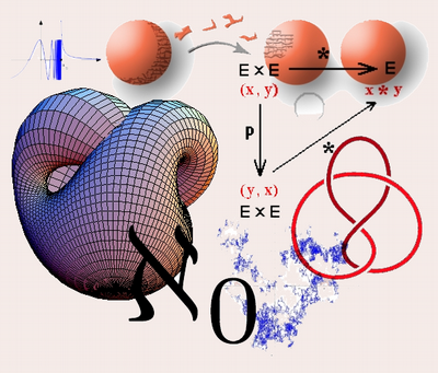 Mešana matematika